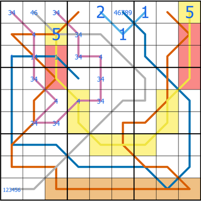 lines